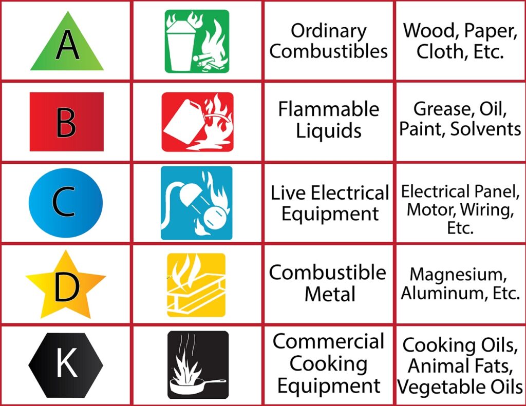 fire extinguisher blankets co2 extinguishers lithium battery extinguisher fire hoses